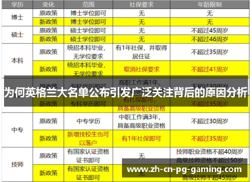 为何英格兰大名单公布引发广泛关注背后的原因分析 为何英格兰大名单公布引发广泛关注背后的原因分析