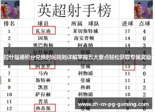 拉什福德积分兑换时间规则详解掌握五大要点轻松获取专属奖励 拉什福德积分兑换时间规则详解掌握五大要点轻松获取专属奖励
