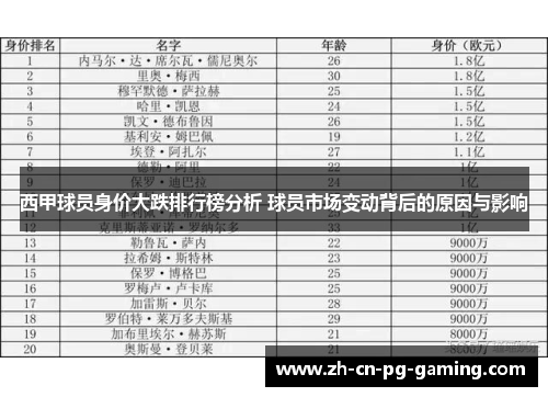 西甲球员身价大跌排行榜分析 球员市场变动背后的原因与影响 西甲球员身价大跌排行榜分析 球员市场变动背后的原因与影响