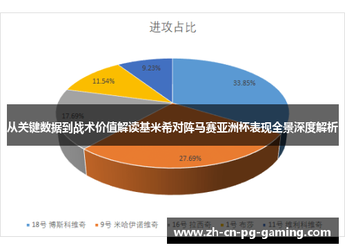 从关键数据到战术价值解读基米希对阵马赛亚洲杯表现全景深度解析 从关键数据到战术价值解读基米希对阵马赛亚洲杯表现全景深度解析